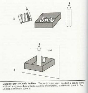 kerzenproblem
